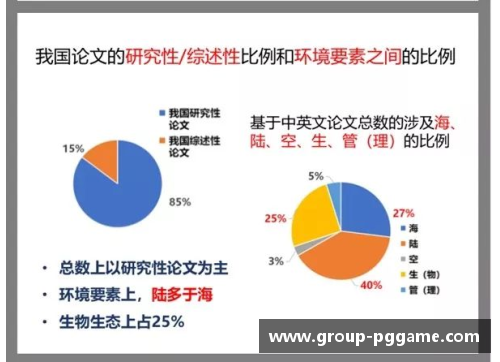 PG模拟器赫塔费公布最新研究成果，将助力环境保护和可持续发展