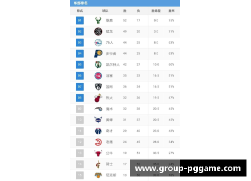 PG模拟器NBA最新排名揭晓：球队竞逐季后赛席位，谁将脱颖而出？ - 副本